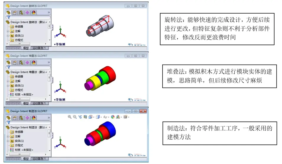 如何让sw模型动起来